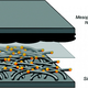 Illustration for article titled Battery Life Could Increase By Four Times With Lithium-Sulphur Batteries